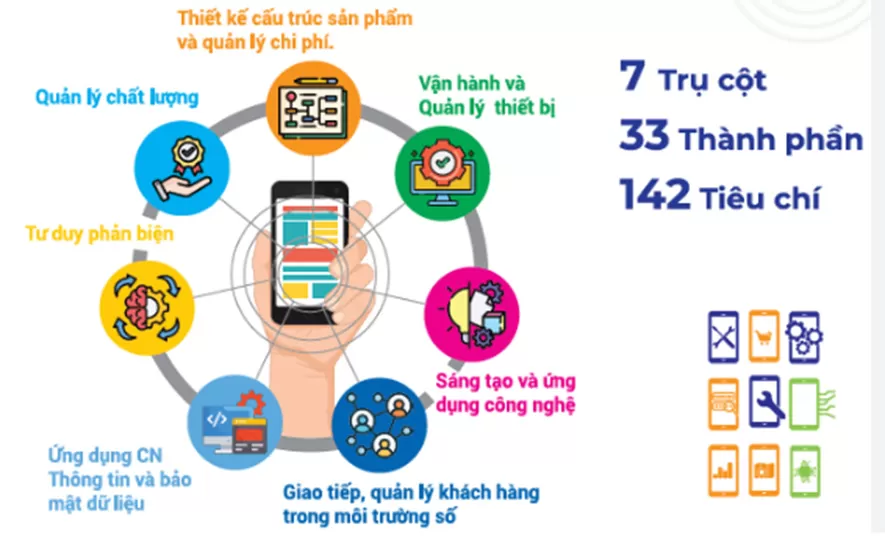 T&ecirc;n miền .ID.VN